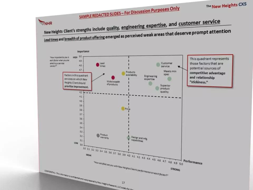 New Heights Research Client Strength
