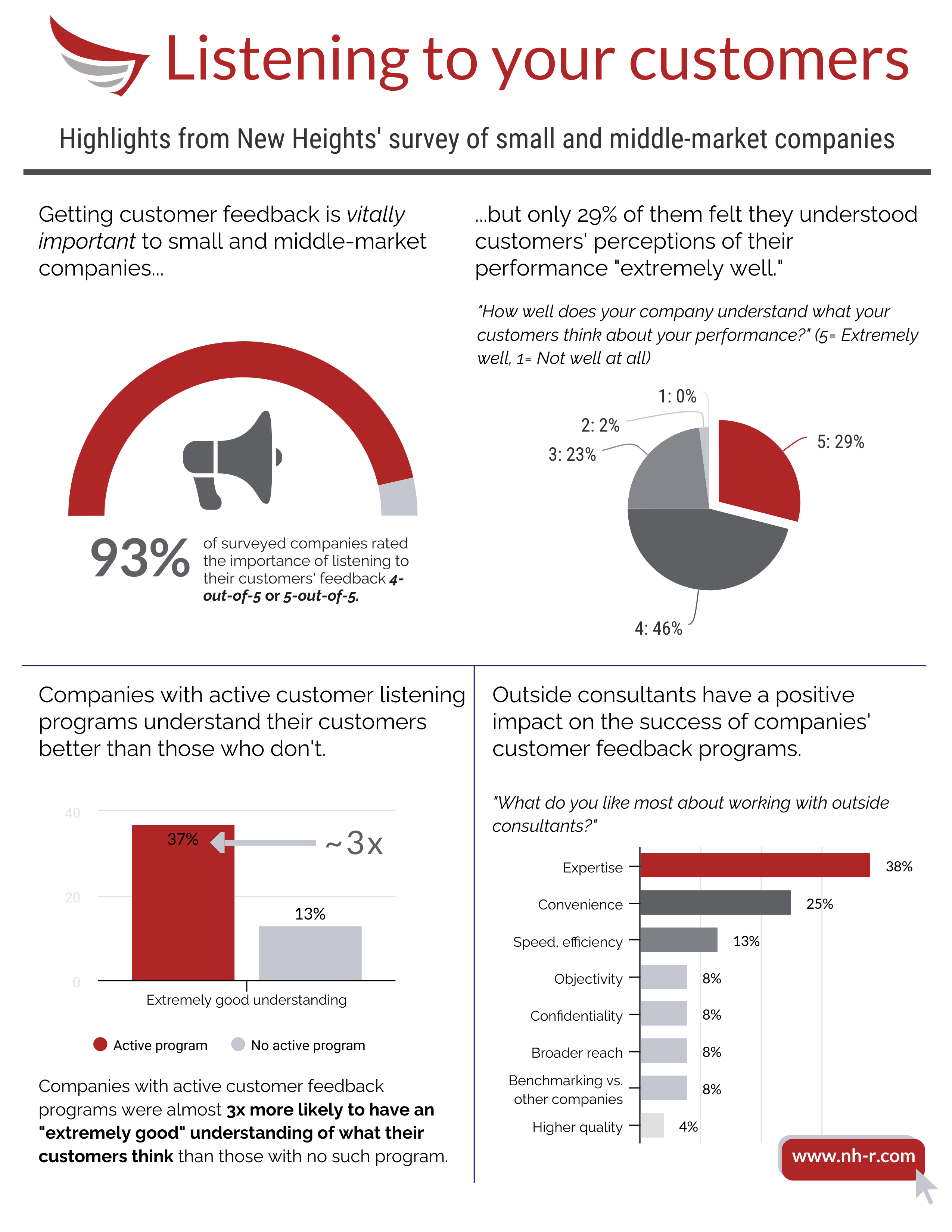 Middle-market survey onesheet v1 Middle-market survey onesheet v1