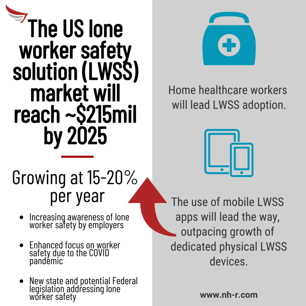 The US LWSS market will reach $250 million by 2025.