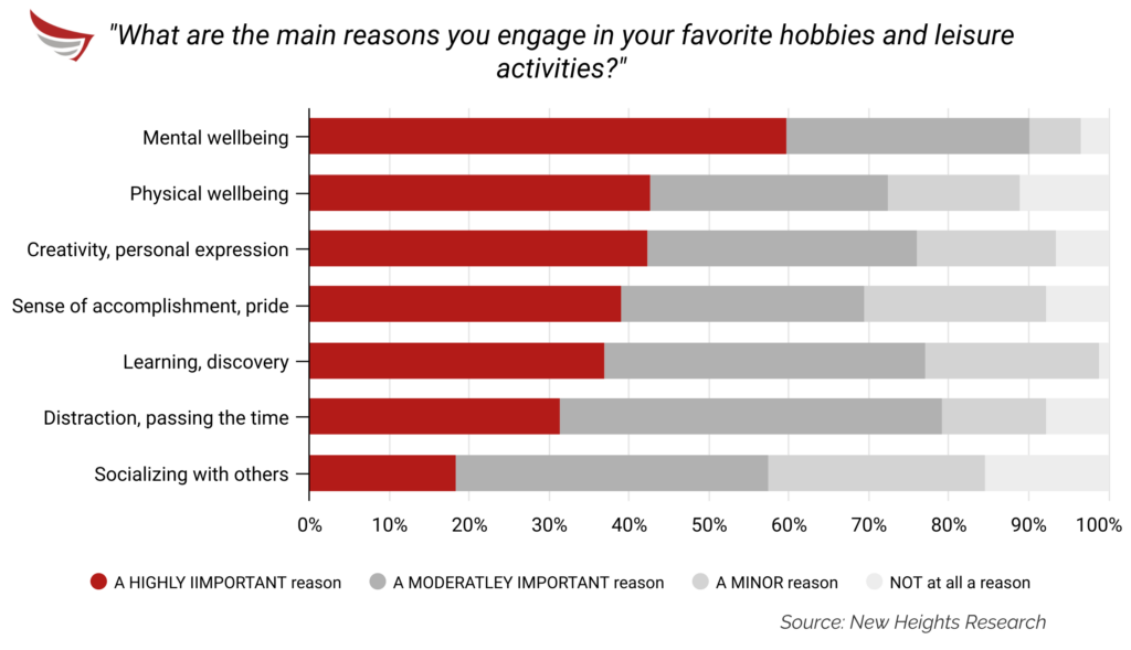 Hobbies, Are They Really That Important? – Center for Cognitive Health